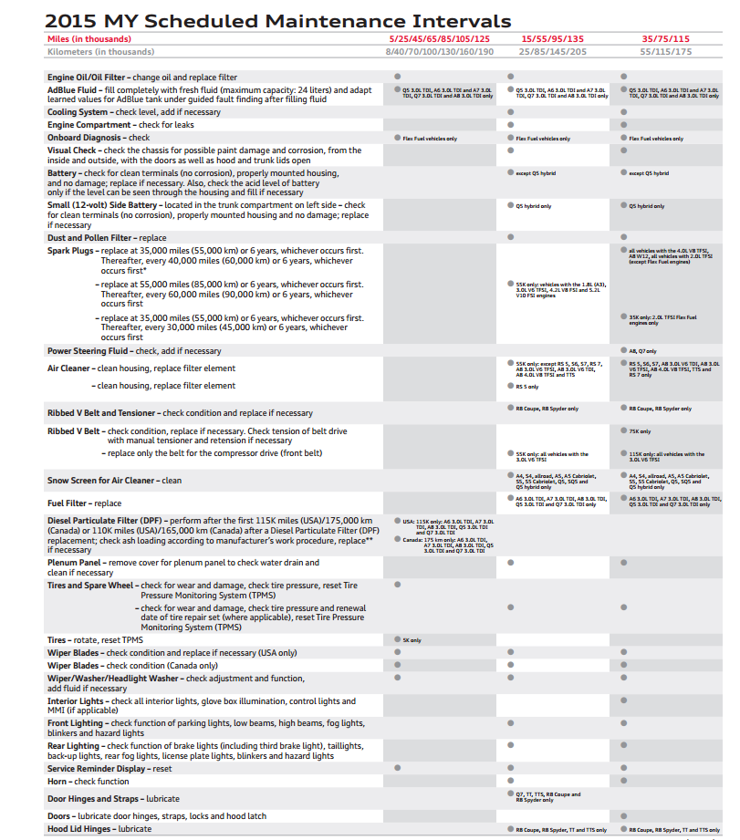 Audi TT Service Manual 2000-2006 - australia workshop car manuals